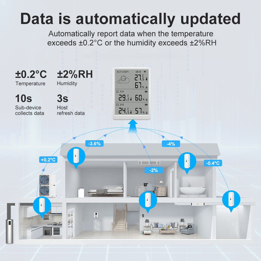 SMATRUL Tuya WiFi مستشعر درجة  - مراجعة Weather Station Indoor وسعره